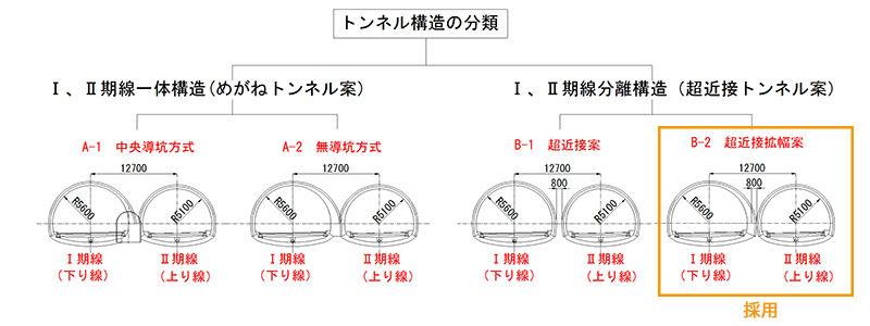 唐原トンネル詳細設計検討業務